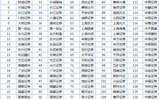 如何选择股票软件？深度教程（图解）