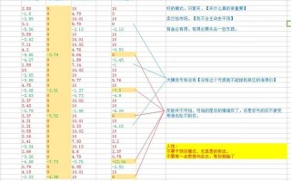 值得深思！你有短线的长线思维吗？