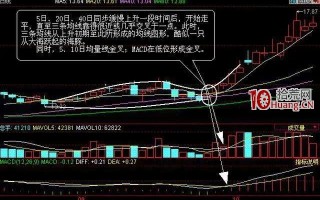 “海豚嘴”牛股形态技术要点（图解）