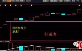 新股连续一字板打开后形成的放量T字板战法（图解）
