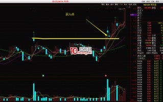 放量长阴线洗盘的买入技巧（图解）