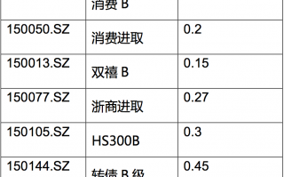 分级B下折交易技巧详解