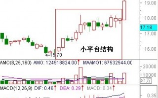 量价选股模式图解：攻击型量峰与K线结构之间的关系