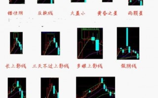 如何通过收盘K线做盘后复盘的思路（图解）