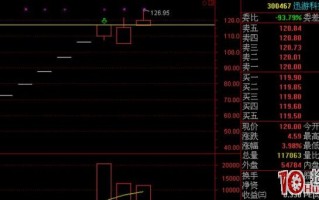 新股连续一字板打开后的打板技巧（图解）
