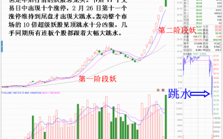 妖股见顶风险最大！止损必须坚决干脆！！（图解）