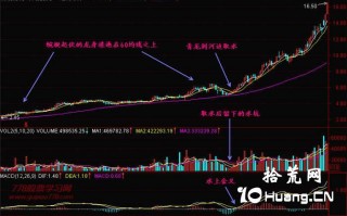 新手炒股300天教程45：青龙取水（图解）