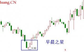 早晨之星是什么？怎么办？如何操作？（图解）