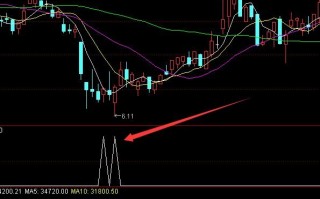 通达信底部选股信号指标 通达信公式（附图）