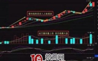 秘不外传的涨停板选股技巧（图解）