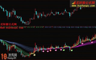 出水芙蓉指标 通达信公式（附图）