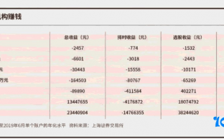 突破学深度教程10：要客观认识股市赚钱的难度，炒股无法实现暴利