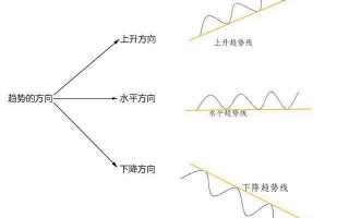趋势线选股战法（图解）