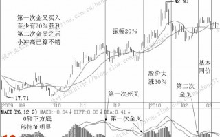 提高macd炒股成功率的方法：MACD顺势操作图解