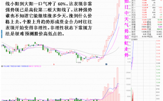 连续大阳线即将见顶的危险盘口分时特征（图解）