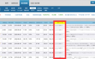 可转债的选债、盈利技巧