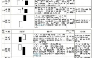 K线图经典图解:70种K线组合形态图解（4）