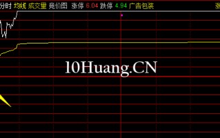 临近竞价结束时跳空抢筹的盘口买入法（图解）