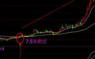EXPMA结合ACD指标的炒股技巧