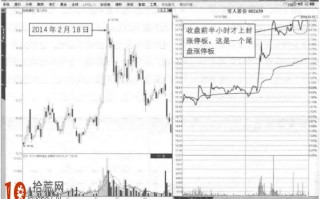 涨停板分时图详解：早盘板，中盘板，尾盘板
