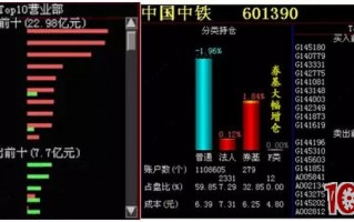 股票龙虎榜简史