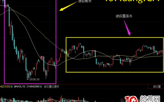 涨停战法六节课系列深度教程1：集合竞价抓涨停（图解）