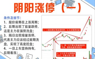 阴阳涨停技术模型（图解）