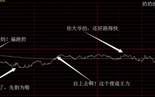 资金情绪的三大解构：买入就跌，卖出就涨！为什么主力盯着你的账户来操作？
