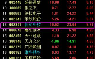 图解分时图量比排行榜的选股技巧