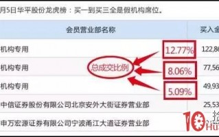 龙虎榜“机构专用”席位的游资假机构身份套路与辨别（图解）