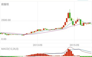 炒股高手实例图解对熊市的理解和应对策略