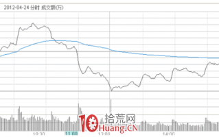 隔日超短战法深度教程 8：看大盘成交量做个股超短节奏，三天战法模式（图解）
