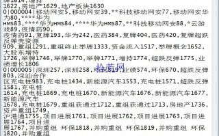 如何制作通达信自定义数据（图解）