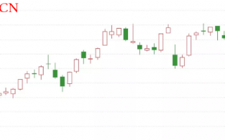 K线技术分析理论到底有没有用？（图解）