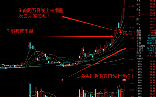 趋势股首阴低吸战法（图解）