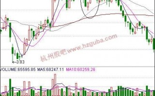 图解MACD指标死叉如何结合10日均线卖股