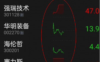 什么是分时预览功能？（图解）