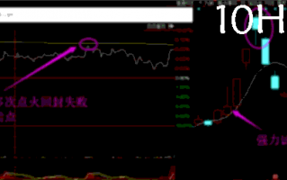 强力试盘洗盘技术深度教程8（完结篇）：洗盘后的卖点（图解）