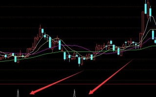 底部稳健超准通达信选股公式（附图）