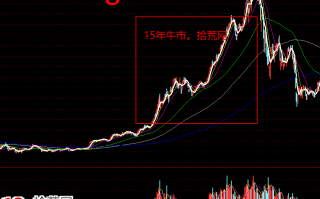 弱势行情打板方法之焦点战法深度教程5：市场情绪的具体阐述