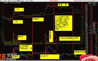 图解实盘分时图如何用MACD指标做日内T+0