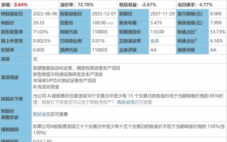 可转债下修条款解析