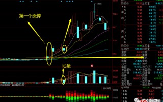 低吸战法篇1：“单阳不破”、“堆量”（图解）