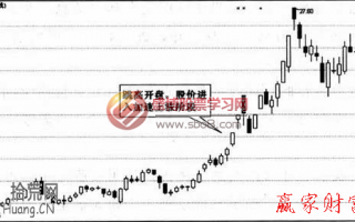 图解日内交易如何分析开盘价的位置