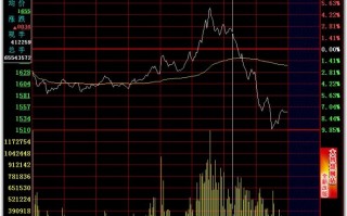 分时卖出技巧图解：一顶比一顶低