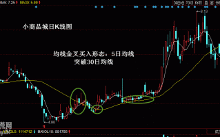 实例图解5日均线金叉30日均线的炒股技巧