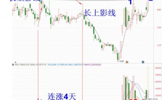 怎样由一根股票高量柱预判后面短期的涨跌（图解）