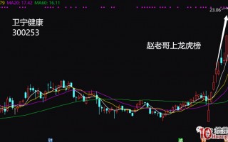 龙虎榜分析之：九个常见的顶级游资席位操盘手法（图解）