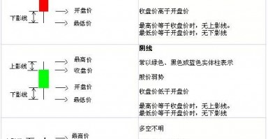 K线图画线方法（图解）