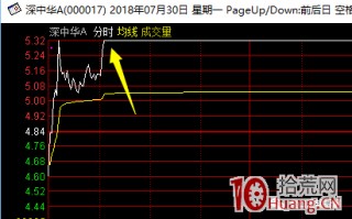 如何提高回封板的涨停打板成功率（图解）